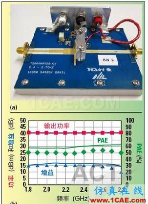 高功率GaN模型庫的器件和PA電路級(jí)驗(yàn)證ansys hfss圖片13