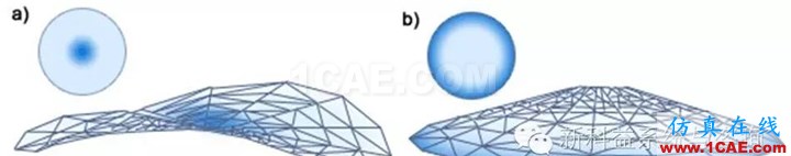 【干貨分享】Moldflow應(yīng)用常見翹曲問題系列之五moldflow圖片2