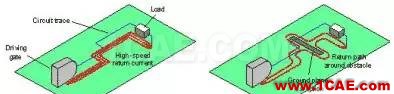 HDTV 接收機中高速 PCB 設(shè)計ansys hfss圖片16