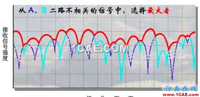 天線(xiàn)基礎(chǔ)知識(shí)普及（轉(zhuǎn)載）HFSS培訓(xùn)的效果圖片14