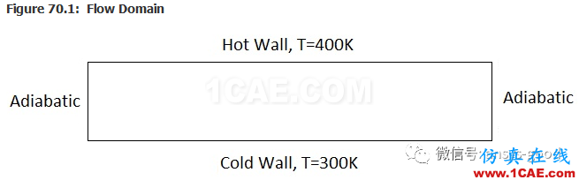 70道ANSYS Fluent驗(yàn)證案例操作步驟在這里【轉(zhuǎn)發(fā)】fluent分析案例圖片69