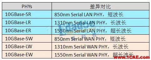 IEEE802.3標(biāo)準(zhǔn)之PHY——初相識(shí)【轉(zhuǎn)發(fā)】EDA分析圖片2