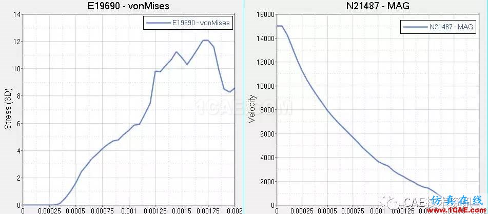 Hypermesh對(duì)ls-dyna的前處理hypermesh分析圖片15