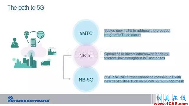 創(chuàng)新不止！一文讀懂NB-IoT原理及測(cè)試ansysem培訓(xùn)教程圖片19