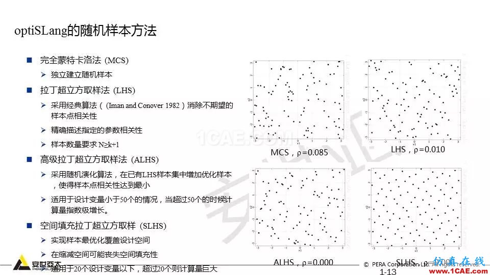 專題 | 結(jié)構(gòu)參數(shù)優(yōu)化分析技術(shù)應(yīng)用ansys workbanch圖片13