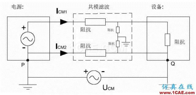 EMC原理 傳導(dǎo)(共模 差模) 輻射(近場(chǎng) 遠(yuǎn)場(chǎng)) 詳解ansysem應(yīng)用技術(shù)圖片14