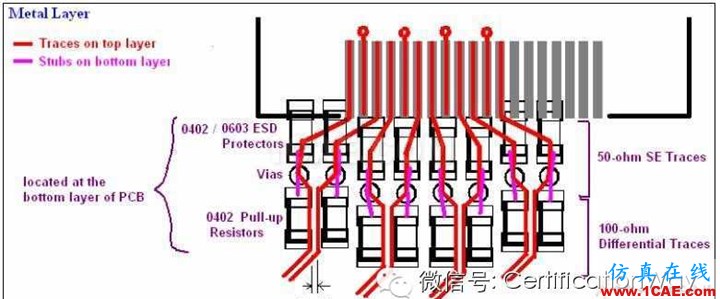 高速HDMI接口4層PCB板布線指南HFSS圖片12