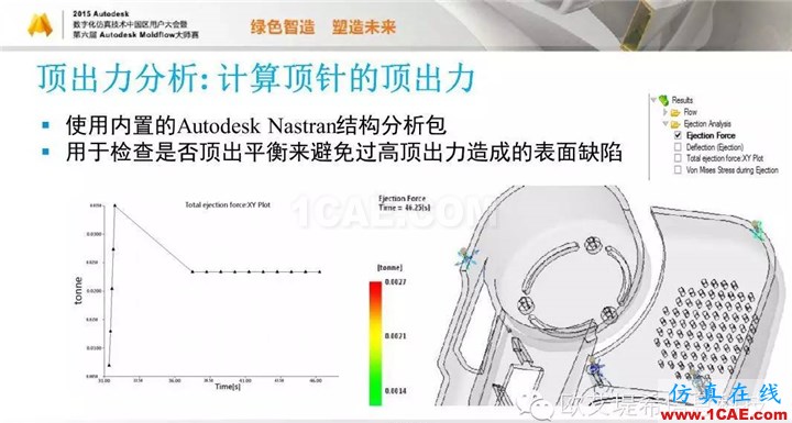 Moldflow 重大福利 快來(lái)領(lǐng)?。。?！ 高峰論壇演講PPT之五moldflow圖片13