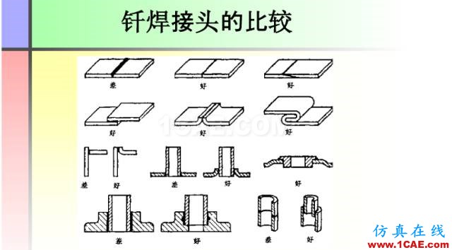 100張PPT，講述大學(xué)四年的焊接工藝知識(shí)，讓你秒變專家機(jī)械設(shè)計(jì)圖例圖片44