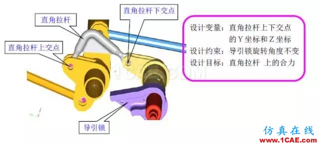 案例-基于HyperWorks的艙門機構(gòu)多體動力學(xué)分析和優(yōu)化-復(fù)合材料hypermesh培訓(xùn)教程圖片17