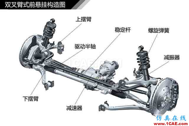 史上最全超高清汽車(chē)機(jī)械構(gòu)造精美圖解，你絕對(duì)未曾見(jiàn)過(guò)！機(jī)械設(shè)計(jì)培訓(xùn)圖片52