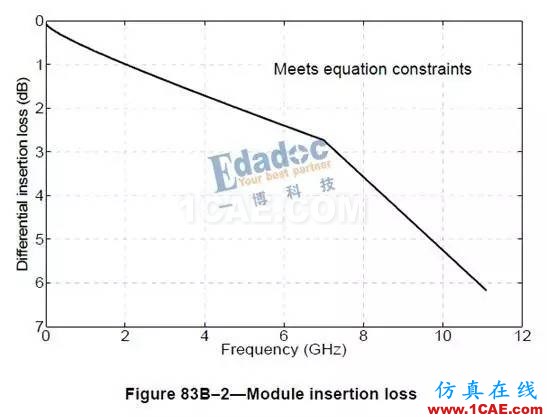 PHY——內(nèi)部接口協(xié)議【轉(zhuǎn)發(fā)】EDA分析案例圖片13