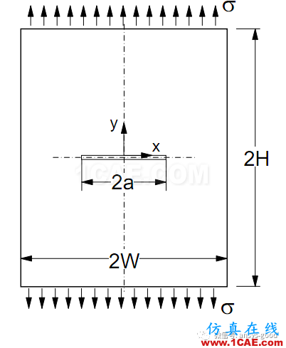 斷裂力學之有限寬板中心裂紋的應力強度因子【ANSYS算例驗證】ansys仿真分析圖片2