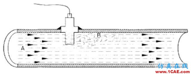 管道振動分析技術(shù)：機械振動和流致振動ansys結(jié)構(gòu)分析圖片13