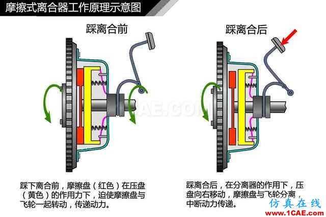 史上最全超高清汽車(chē)機(jī)械構(gòu)造精美圖解，你絕對(duì)未曾見(jiàn)過(guò)！機(jī)械設(shè)計(jì)技術(shù)圖片35