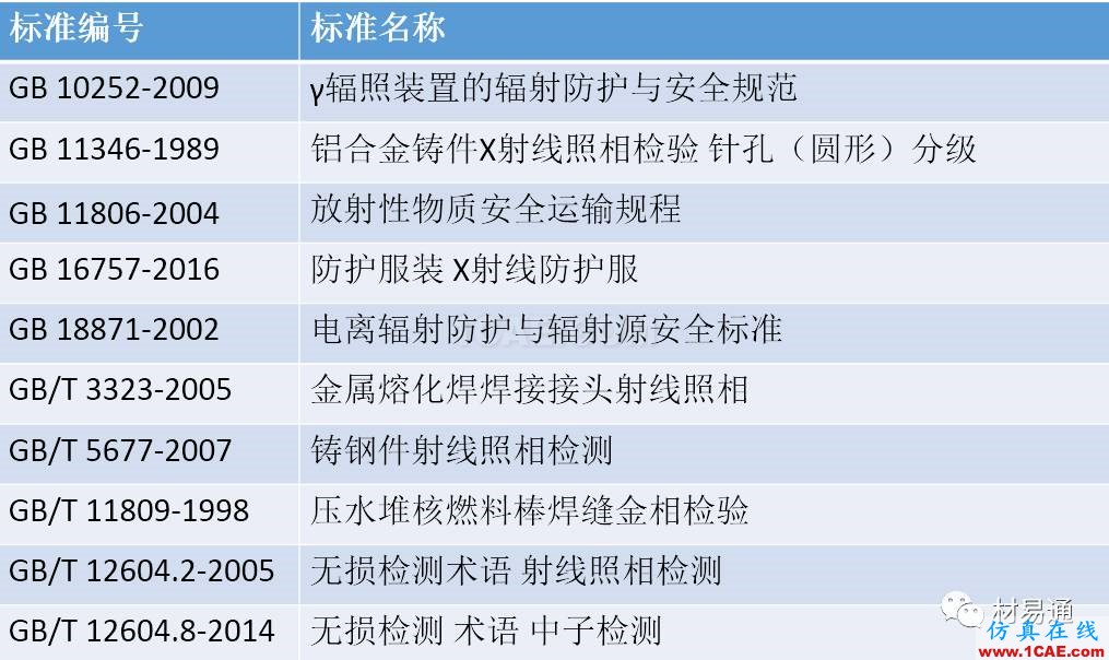 一文看懂金屬材料無損檢測（附標準匯總及原文下載鏈接）機械設(shè)計教程圖片14