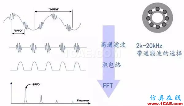 聽聽“大神”如何說(shuō)振動(dòng)單位，值得收藏ansys分析案例圖片13