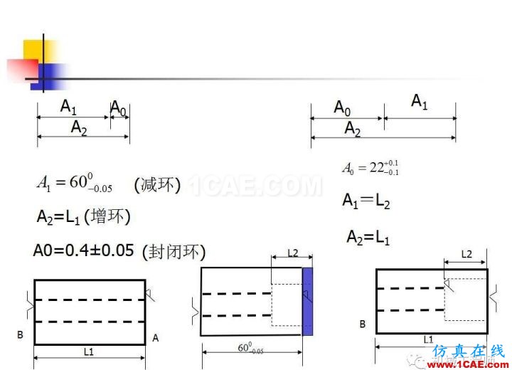 【專業(yè)積累】工藝尺寸鏈原理及其計算機械設(shè)計技術(shù)圖片41