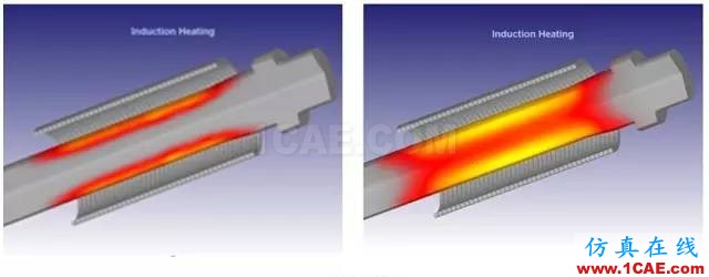 用DEFORM模擬感應(yīng)淬火工藝過程Deform分析案例圖片2