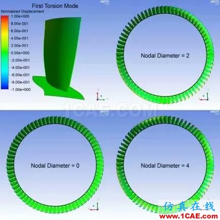 應用丨旋轉(zhuǎn)機械仿真應用概述fluent培訓的效果圖片12