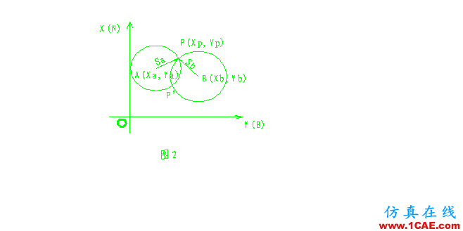 工程測量員-AutoCAD、全站儀和編程計算器在工程測量中的應(yīng)用AutoCAD分析圖片2