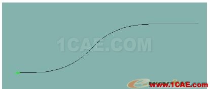 基于MSC.Adams的輪式車動(dòng)力學(xué)仿真分析 - 林子 - 林子清風(fēng) CAE/CFD工作室