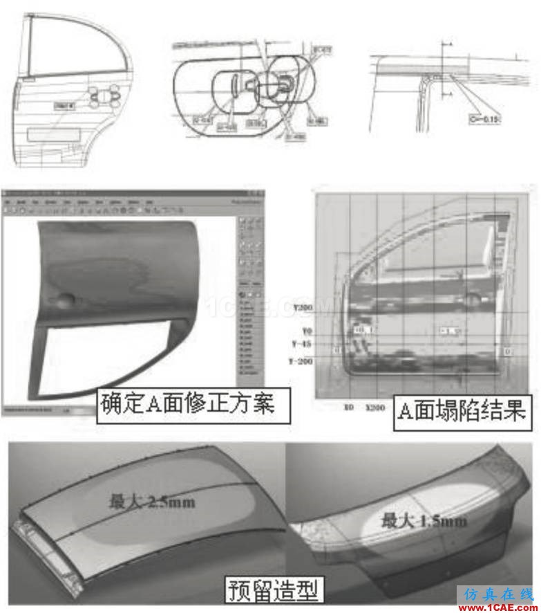 汽車覆蓋件模具全工序沖壓模擬技術開發(fā)與應用autoform圖片2