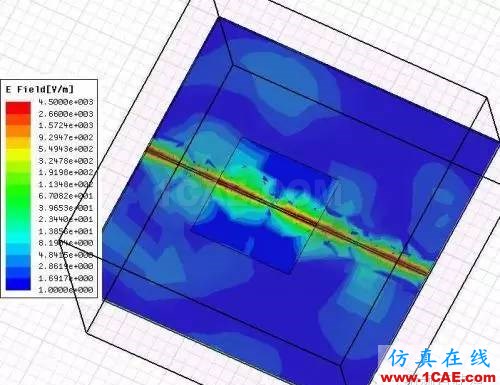 PCB差分線回流路徑的3D電磁場分析ADS電磁學(xué)習(xí)資料圖片19