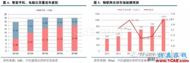 ?再不了解就OUT了！讀懂5G要了解這些：大規(guī)模天線...ansysem應(yīng)用技術(shù)圖片4