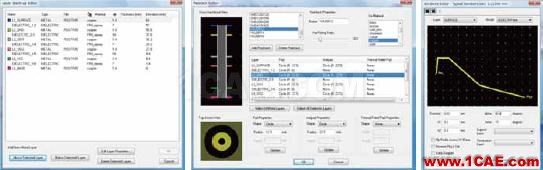 ANSYS SIwave應用介紹ADS電磁分析圖片5