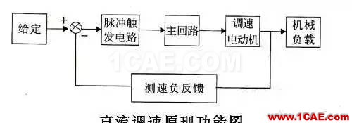 【電氣知識】溫故知新可以為師——36種自動控制原理圖機械設計教程圖片36