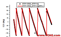 網(wǎng)絡(luò)分析儀TRL校準(zhǔn)實踐HFSS圖片26