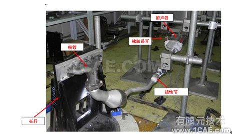 [轉載]汽車排氣系統(tǒng)模態(tài)分析