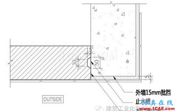 超高層裝配式建筑“內(nèi)澆外掛”體系建造關(guān)鍵技術(shù)Midas Civil分析案例圖片3