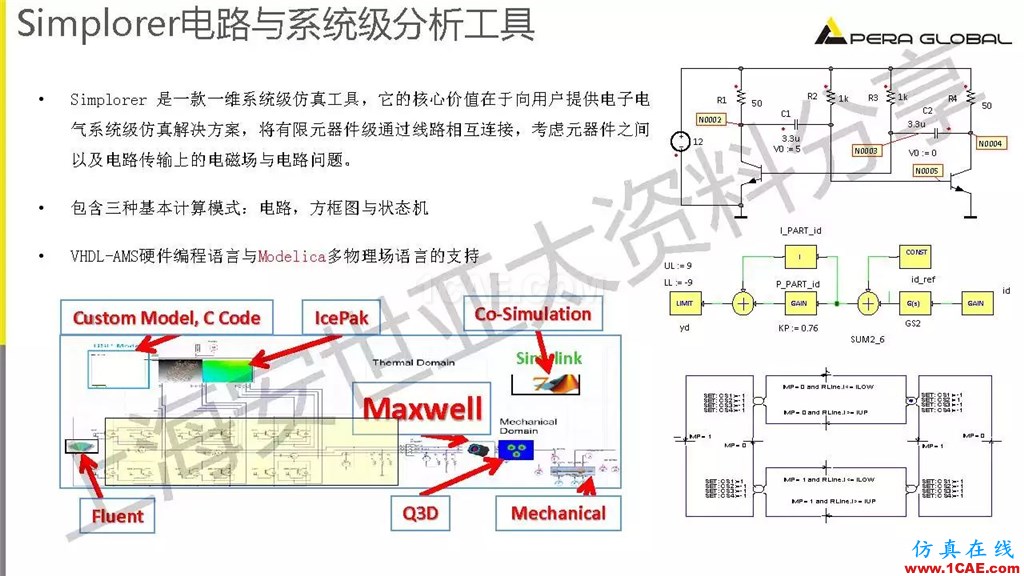 技術(shù)分享 | ANSYS電機(jī)與電控系統(tǒng)設(shè)計(jì)與分析技術(shù)Maxwell分析案例圖片24