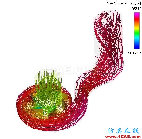 【技術(shù)分享】PumpLinx高效快速的冷卻水泵解決方案Pumplinx旋轉(zhuǎn)機構(gòu)有限元分析圖片9