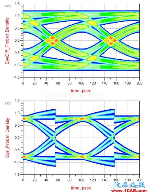 T49 ADS系列之16：如何由Step Response產(chǎn)生眼圖ADS電磁學(xué)習(xí)資料圖片13