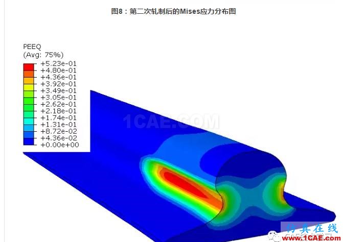 Abaqus雙程軋制仿真abaqus有限元培訓(xùn)資料圖片11