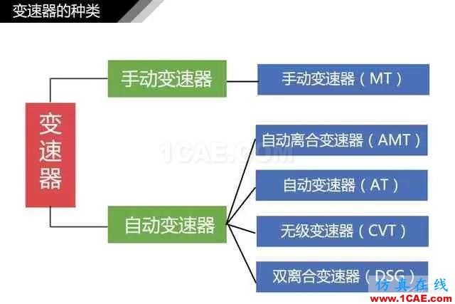 史上最全超高清汽車(chē)機(jī)械構(gòu)造精美圖解，你絕對(duì)未曾見(jiàn)過(guò)！機(jī)械設(shè)計(jì)案例圖片16