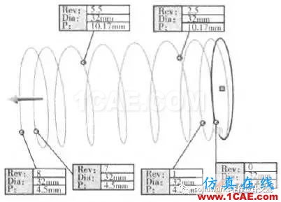 SolidWorks在彈簧設(shè)計(jì)中的應(yīng)用solidworks simulation分析案例圖片3