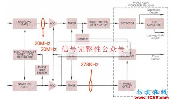 【科技?xì)v史】世界上第一臺(tái)網(wǎng)絡(luò)分析儀【轉(zhuǎn)發(fā)】ansysem培訓(xùn)教程圖片3