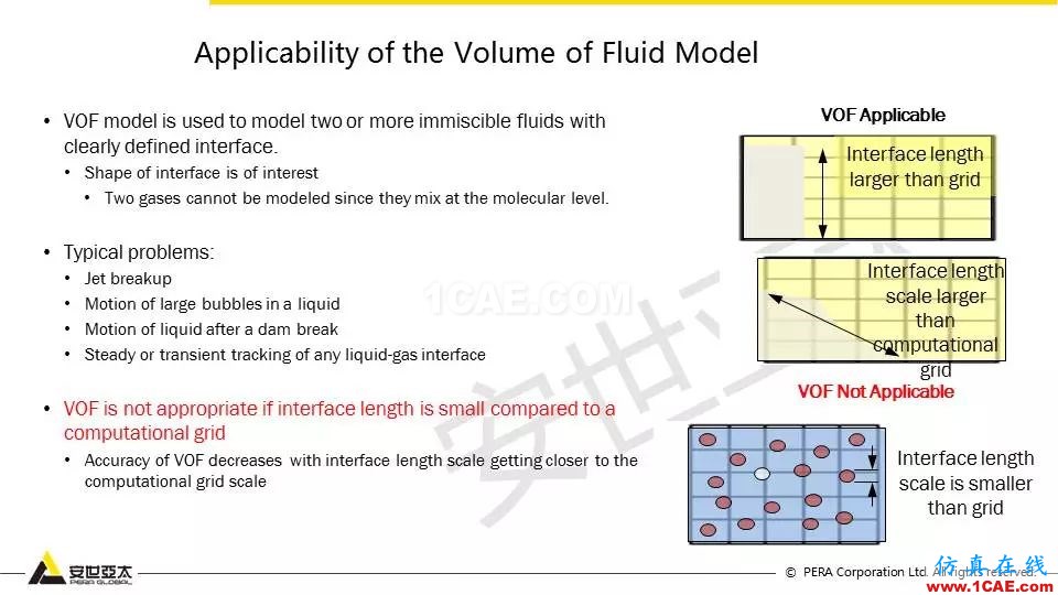 FLUENT對液面晃動的仿真分析fluent培訓的效果圖片4