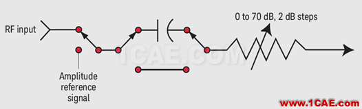 【干貨】怎么用頻譜儀測(cè)量微弱信號(hào)（附視頻講解）HFSS培訓(xùn)課程圖片3