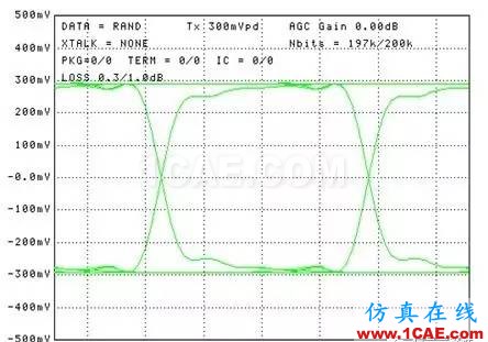 老司機和您談一談串行總線怎么比并行總線快？HFSS分析圖片2