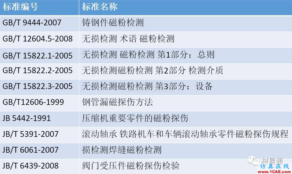 一文看懂金屬材料無損檢測（附標準匯總及原文下載鏈接）機械設(shè)計資料圖片20