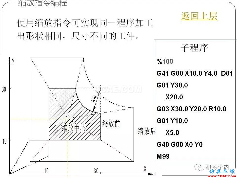 【收藏】數(shù)控銑床的程序編程PPT機械設計培訓圖片80