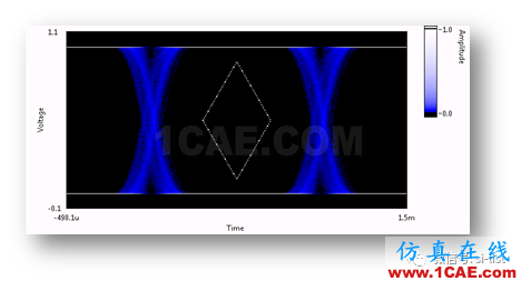 信號(hào)完整性基礎(chǔ) ▏眼圖（Eye Diagram）HFSS分析圖片9