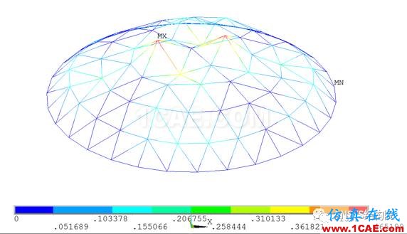 基于ANSYS某單層球面網(wǎng)殼結(jié)構(gòu)整體穩(wěn)定性分析ansys圖片12