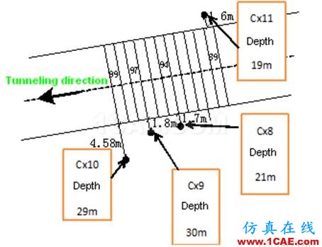 隧道開挖實例（二）——隧道穿樁模擬【轉(zhuǎn)】hypermesh學(xué)習(xí)資料圖片5