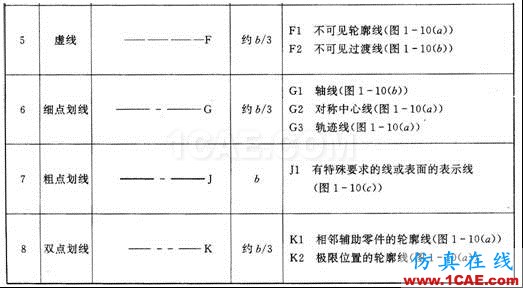 機(jī)械制圖基礎(chǔ)知識，大學(xué)四年的精華全在這里了！機(jī)械設(shè)計(jì)教程圖片7